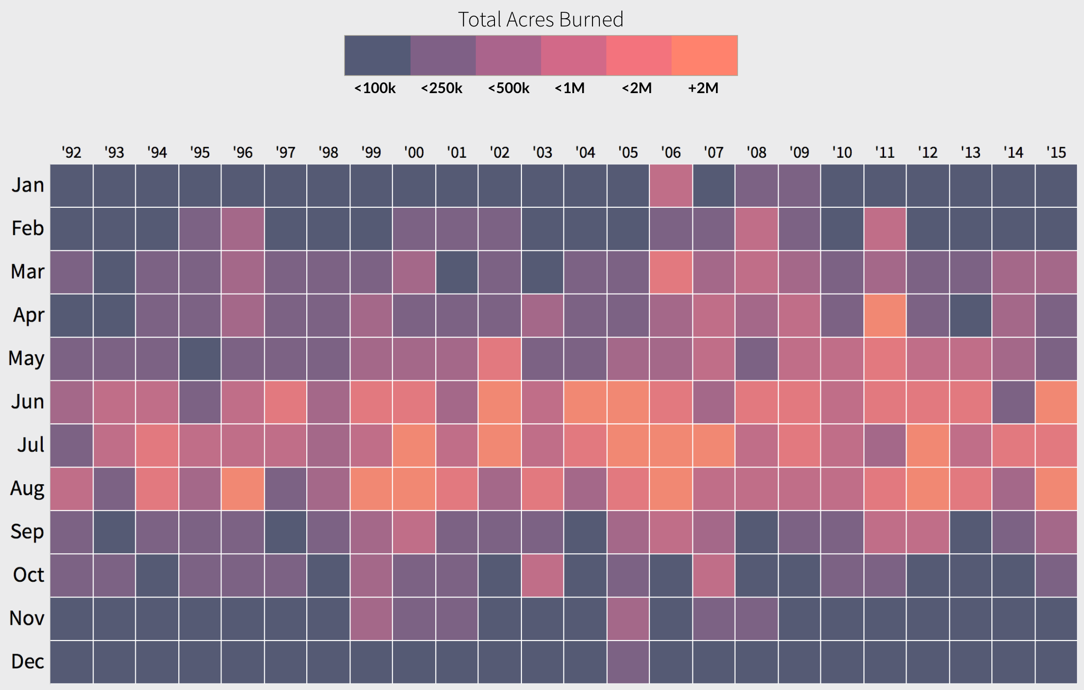 When are Wildfires Large