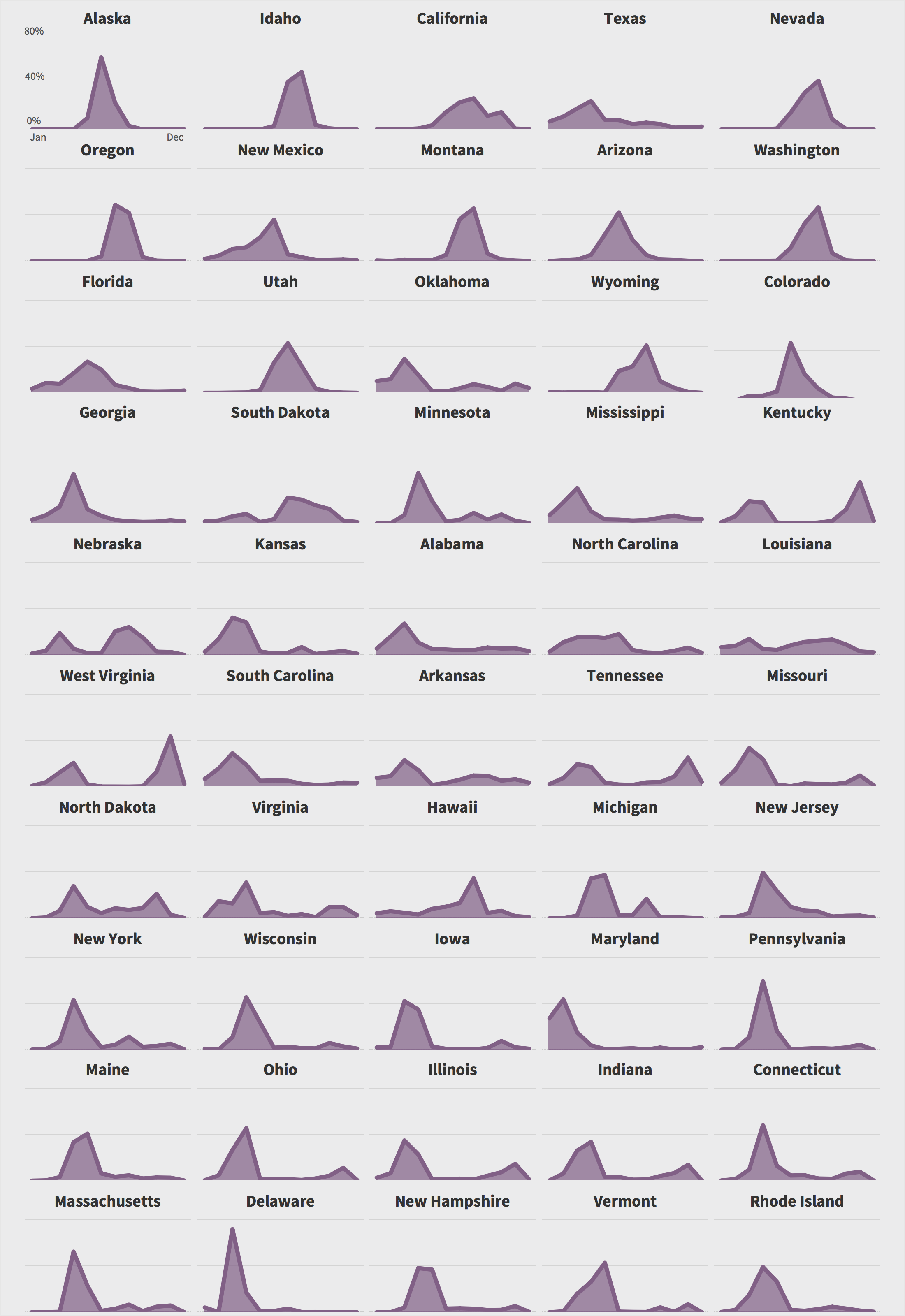 Wildfires by State Large