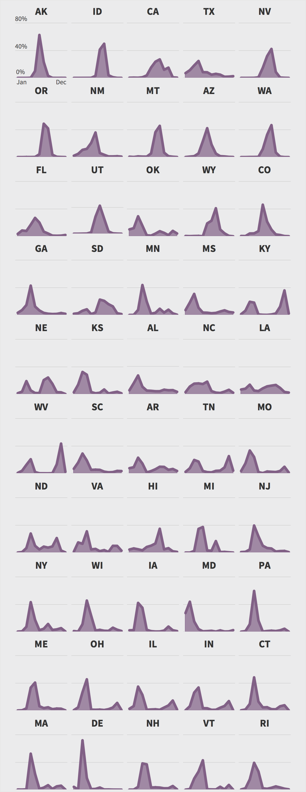 Wildfires by State Small